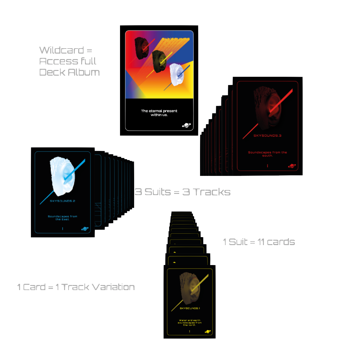Sky Sounds formation Image